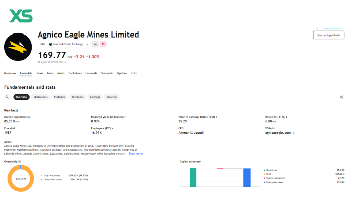 Agnico-engle-mines-limited-gold-stock