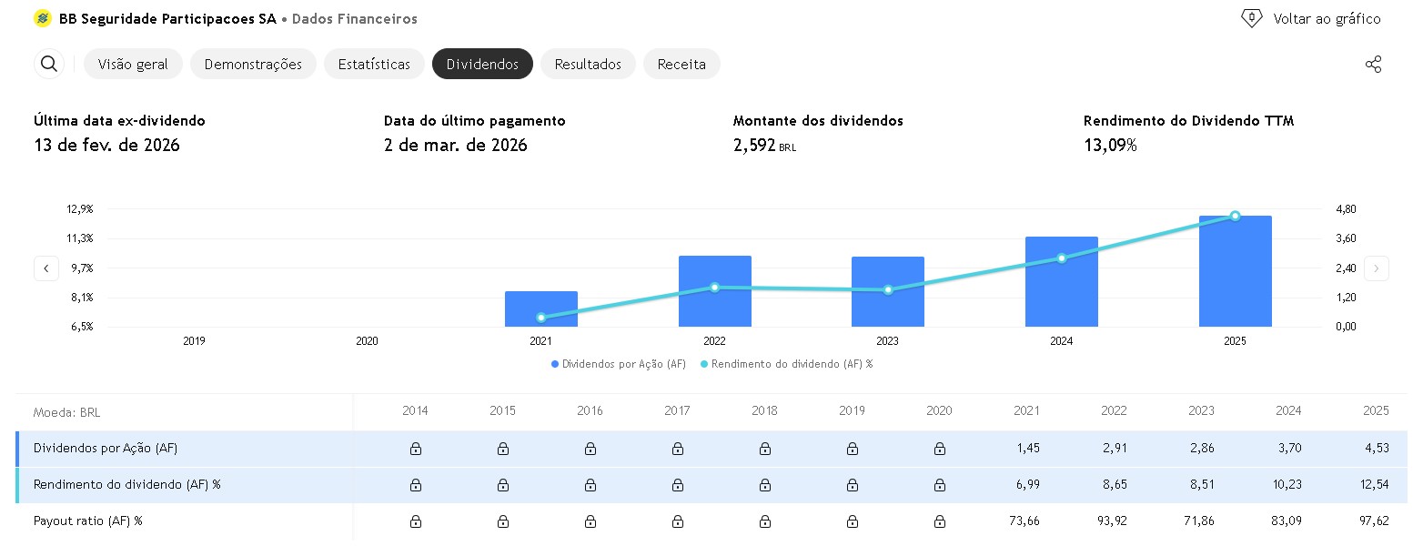 BBSE3-dividendos-2026