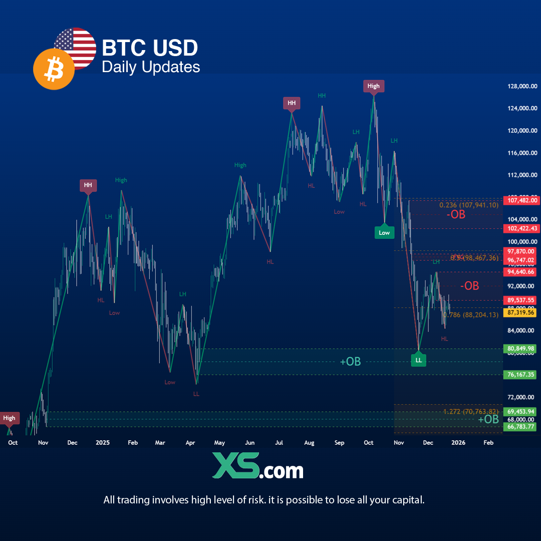BTCUSD_Technical_Forecast