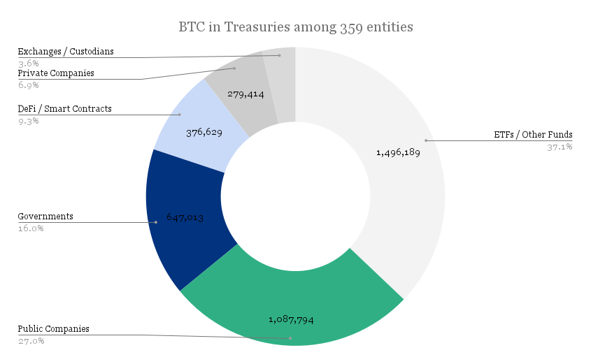 BTC_in_Treasuries__335_entities