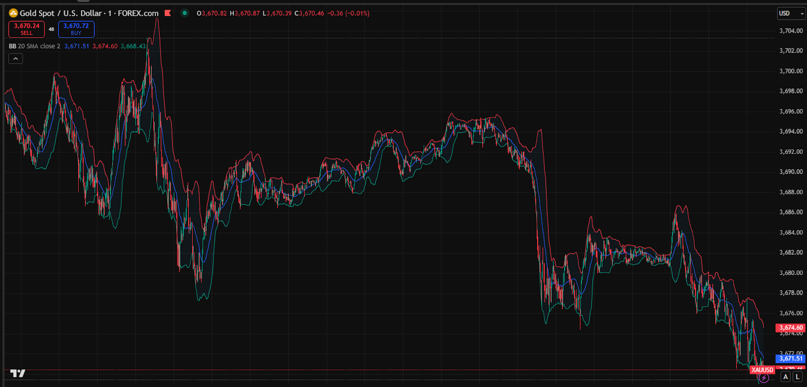 Bollinger-Bands-scalping-strategy