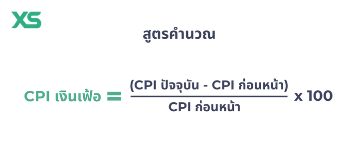 CPI-Formula
