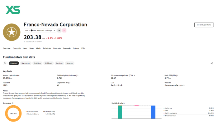 Franco-nevada-corporation-gold-stock