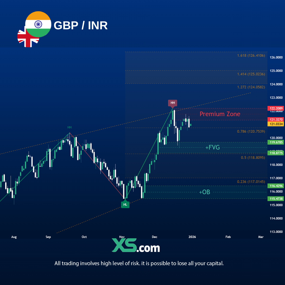 gbp-inr-daily-updates-tradingview-chart