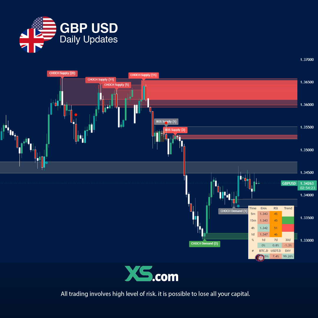GBPUSD