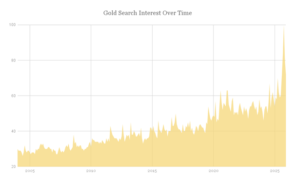 Historical_gold_context