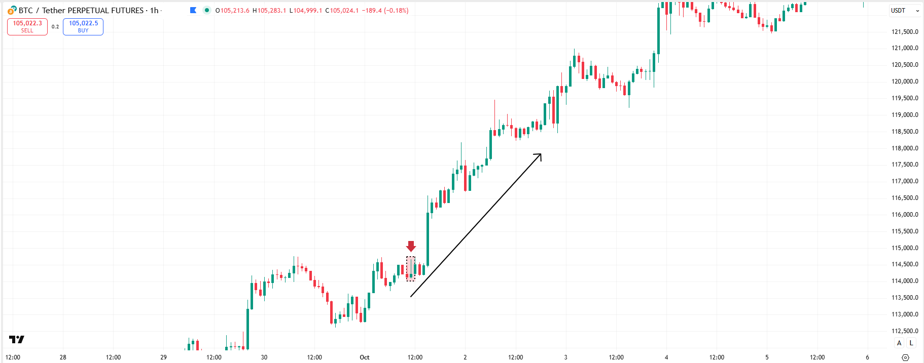 Inverted-Hammer-Candlestick-bitcoin-crypto