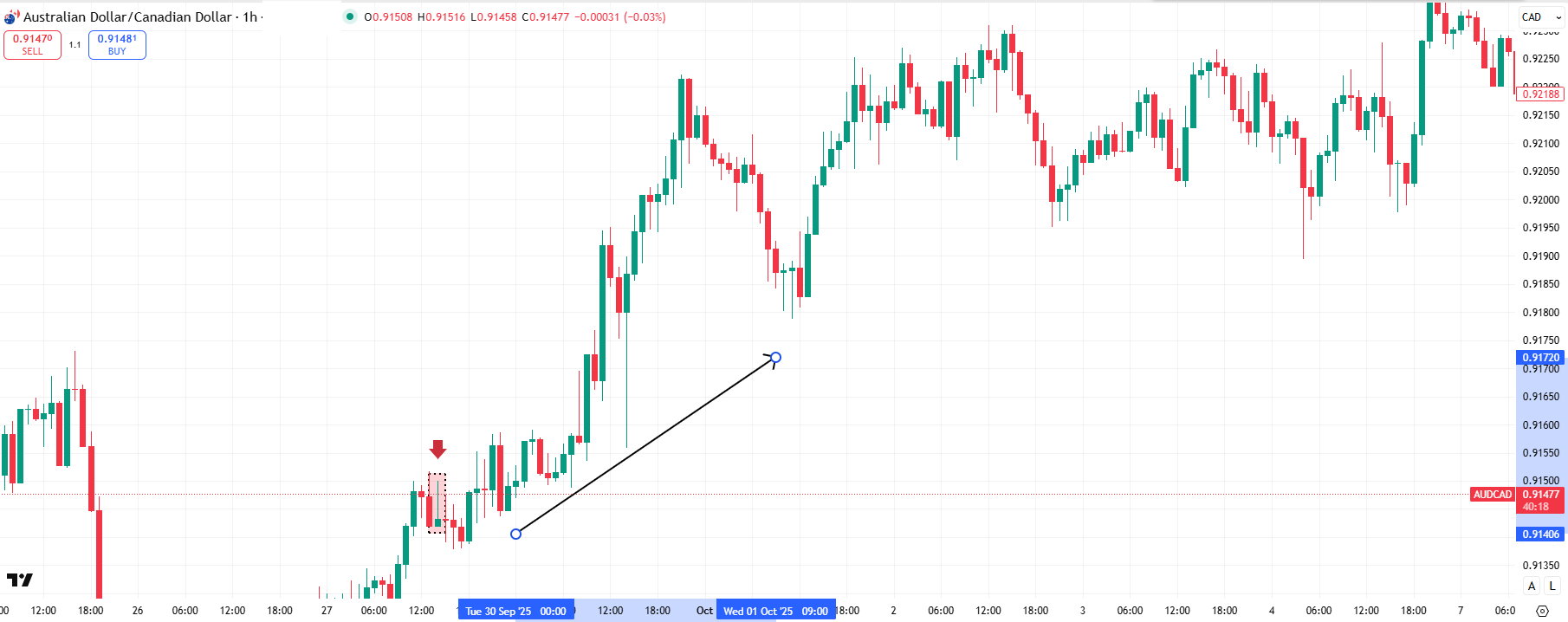 Inverted-Hammer-Candlestick-forex-audcad