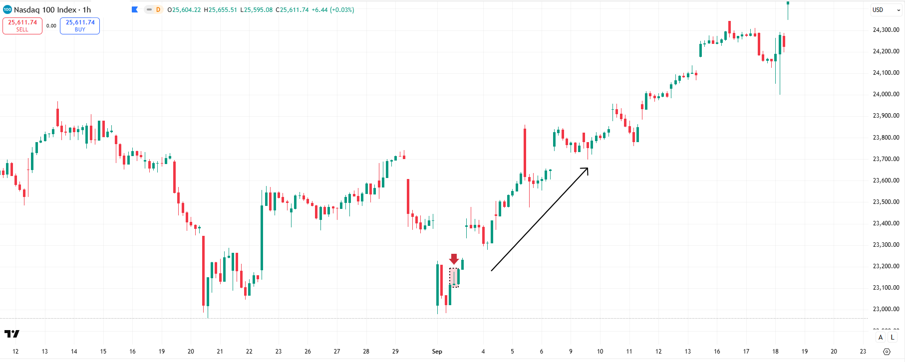 Inverted-Hammer-Candlestick-nasdaq-stock
