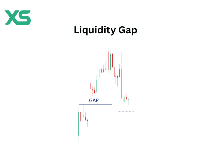 Liquidity-Gap
