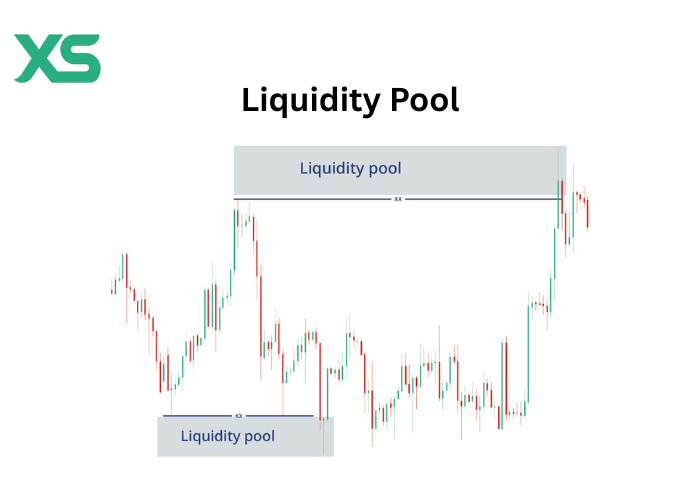 Liquidity-Pool