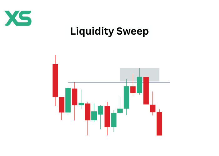 Liquidity-Sweep