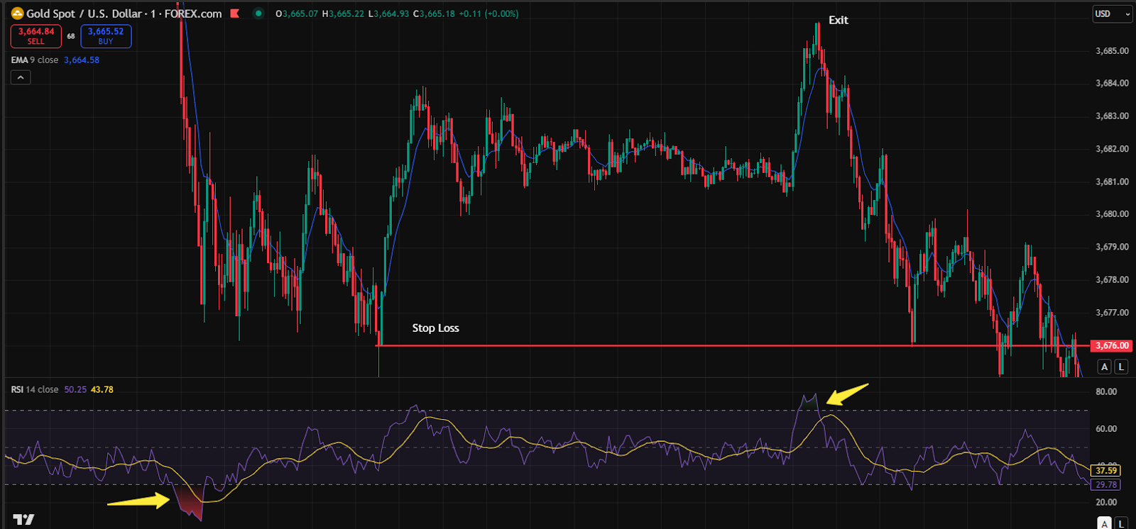 Long-Trade-scalping-strategy