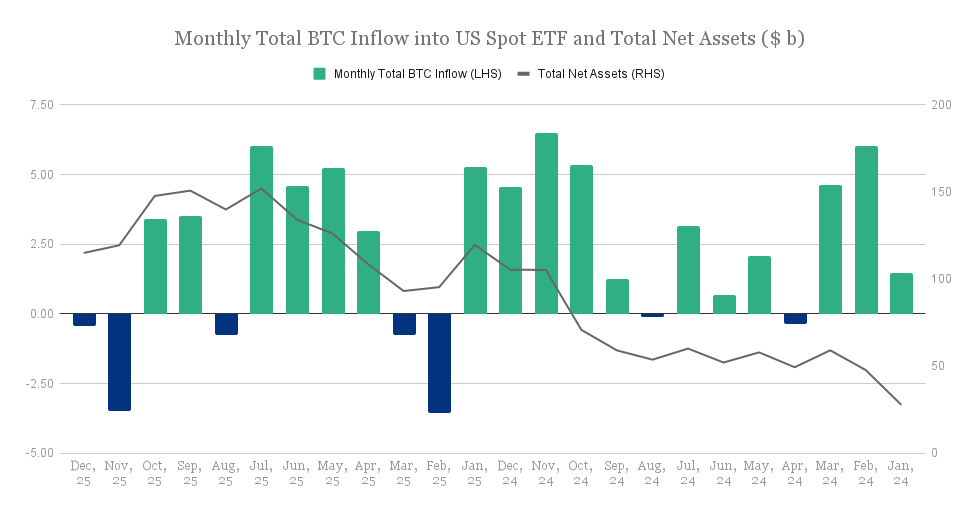 Monthly_Total_US_Spot_BTC_ETFs_Inflow_and_Total_Net_Assets__USD