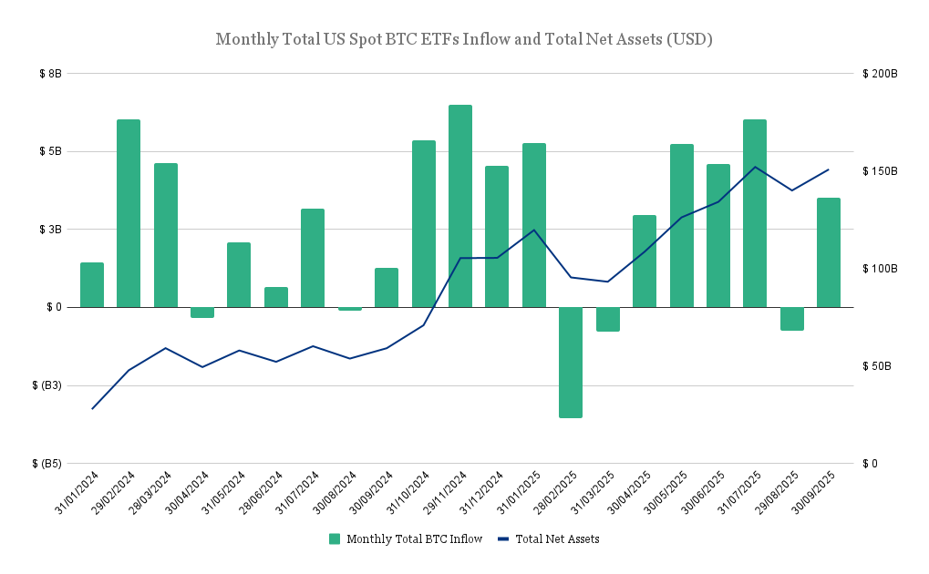 Monthly_Total_US_Spot_BTC_ETFs_Inflow_and_Total_Net_Assets__USD