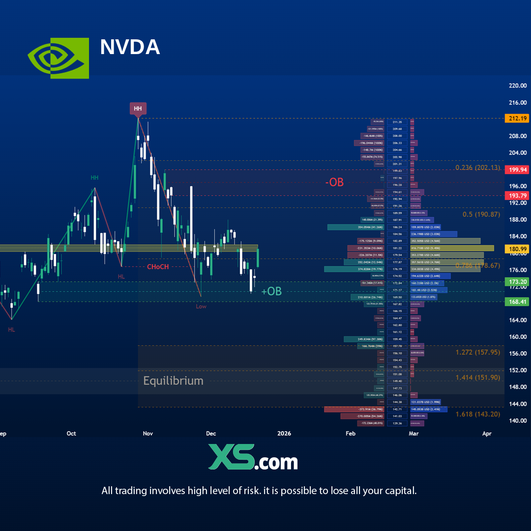 NVDA_Forecast