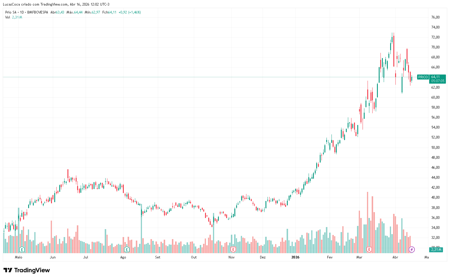 PRIO3-2025-26-chart.