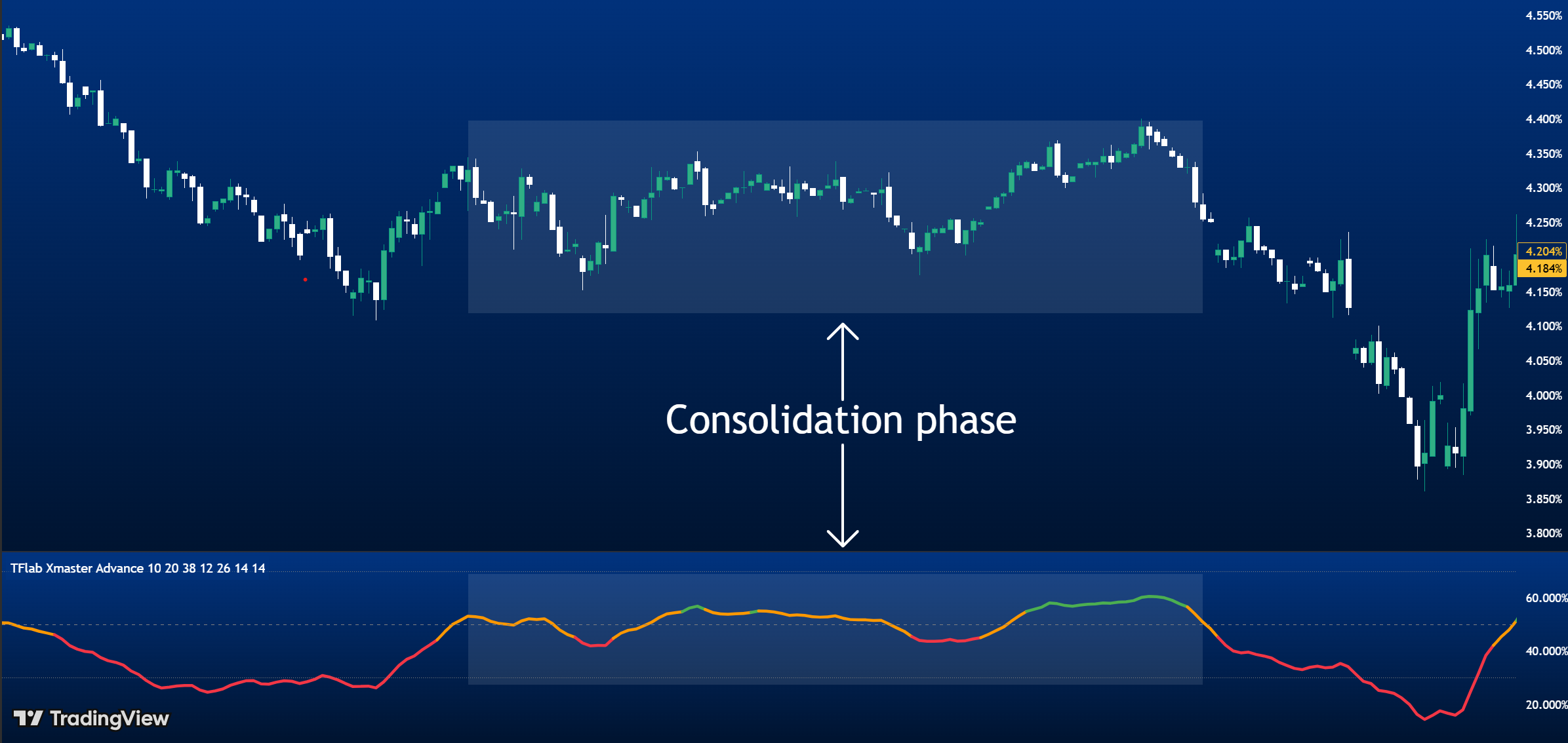 Practical_Trading_Example_Using_Xmaster