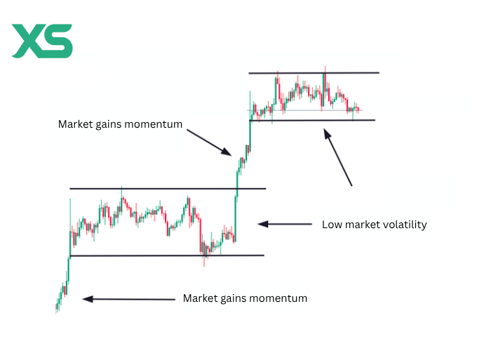 Profit-Targets-in-Breakout-Trading