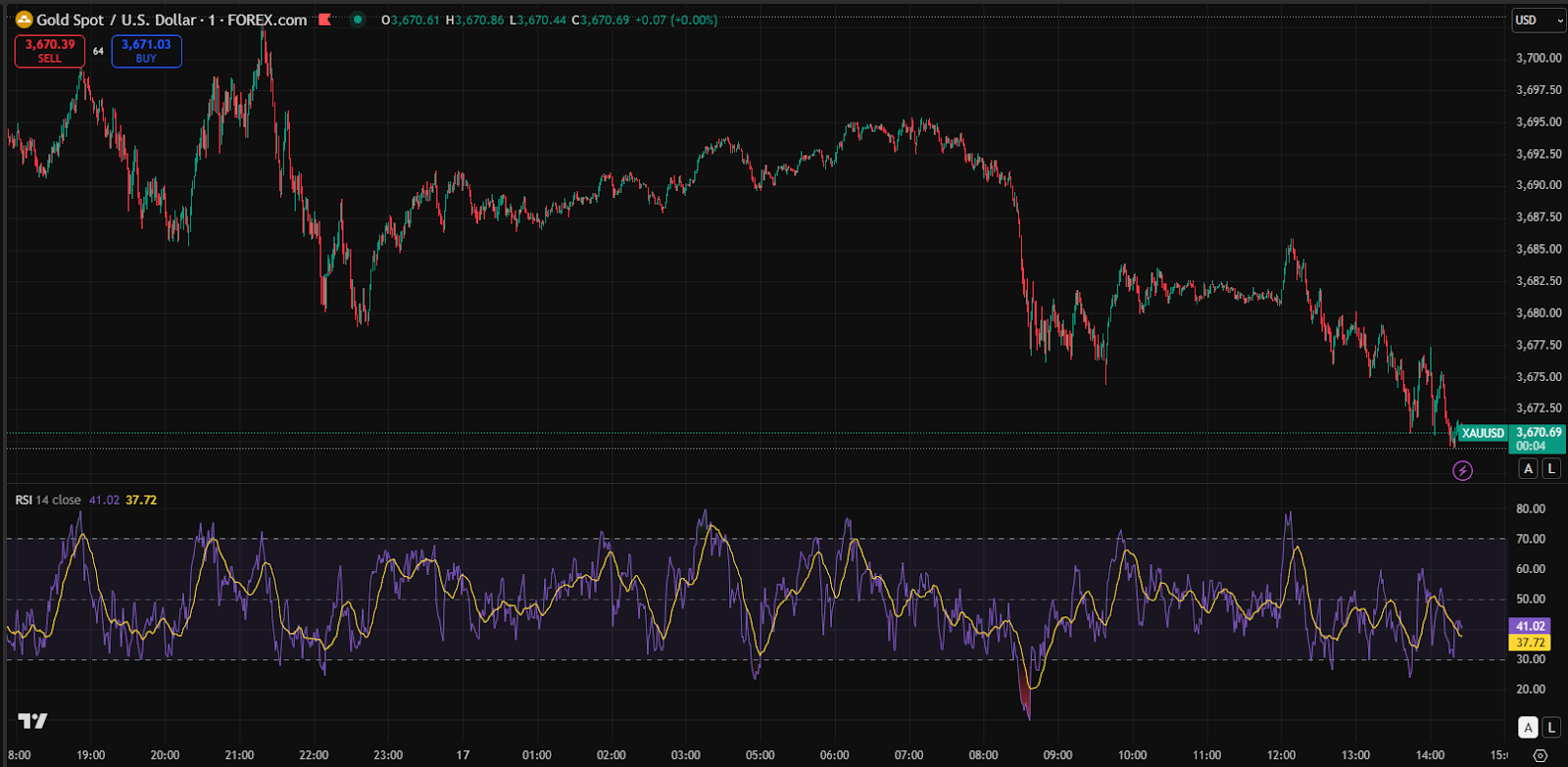 RSI-scalping-strategy
