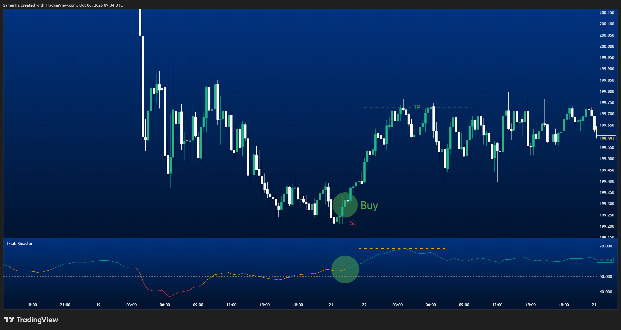 xmaster-formula-buy-signals