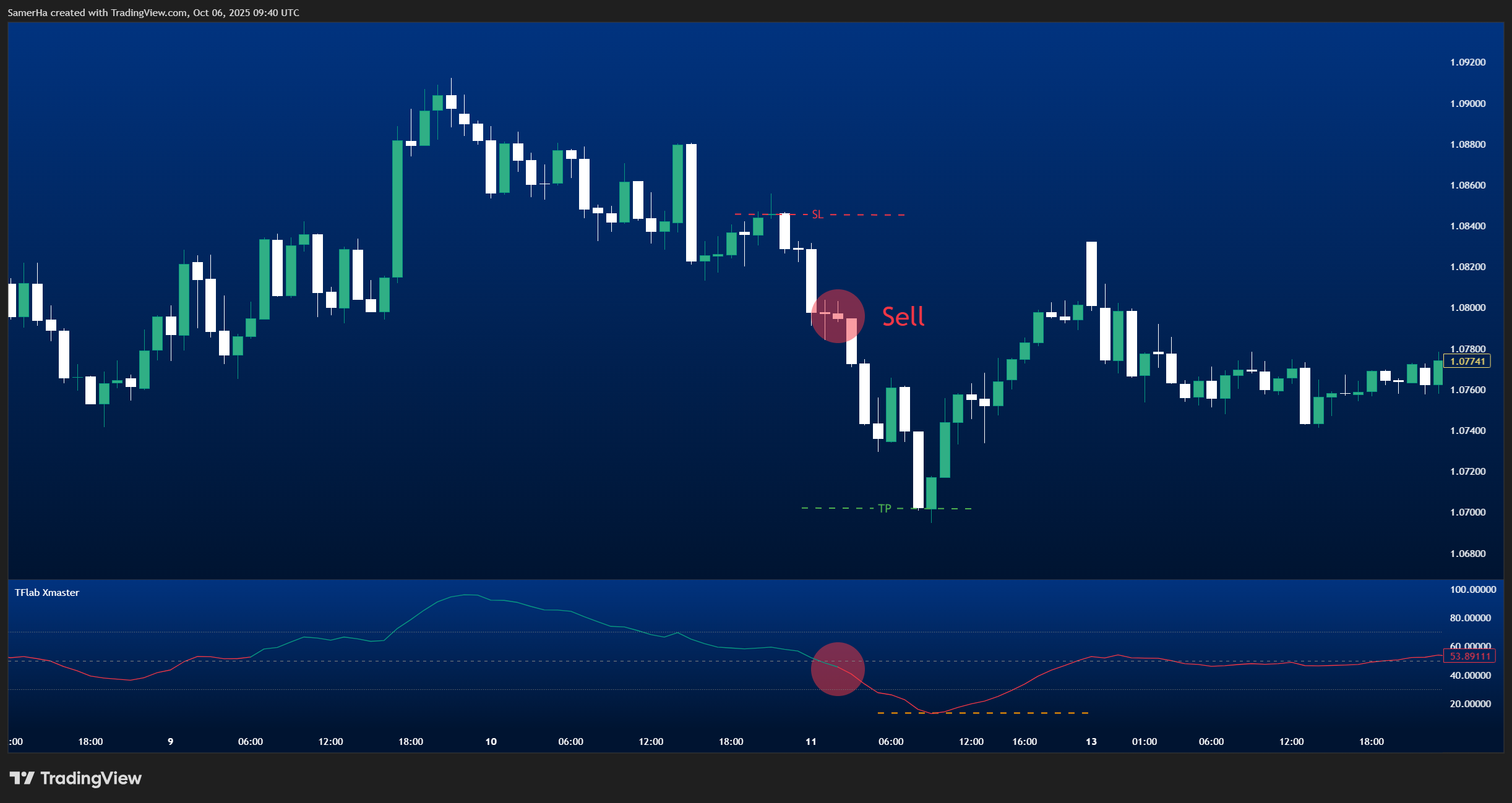 read-xmaster-formula-sell-signals
