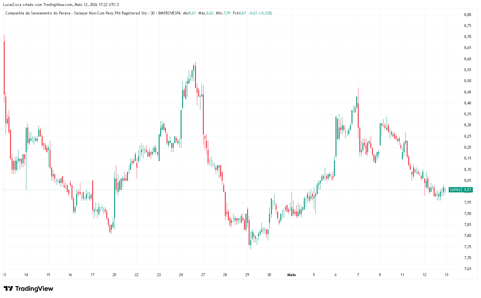 SAPR4_april-may-2026