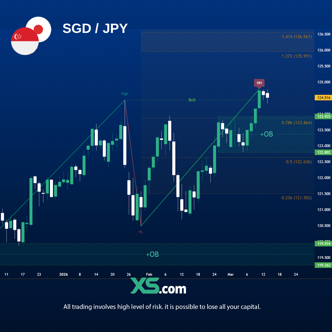 SGDJPY-1103-technical-analysis