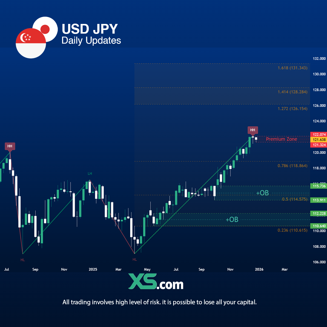 sgd-jpy-daily-updates-trading-view-2026