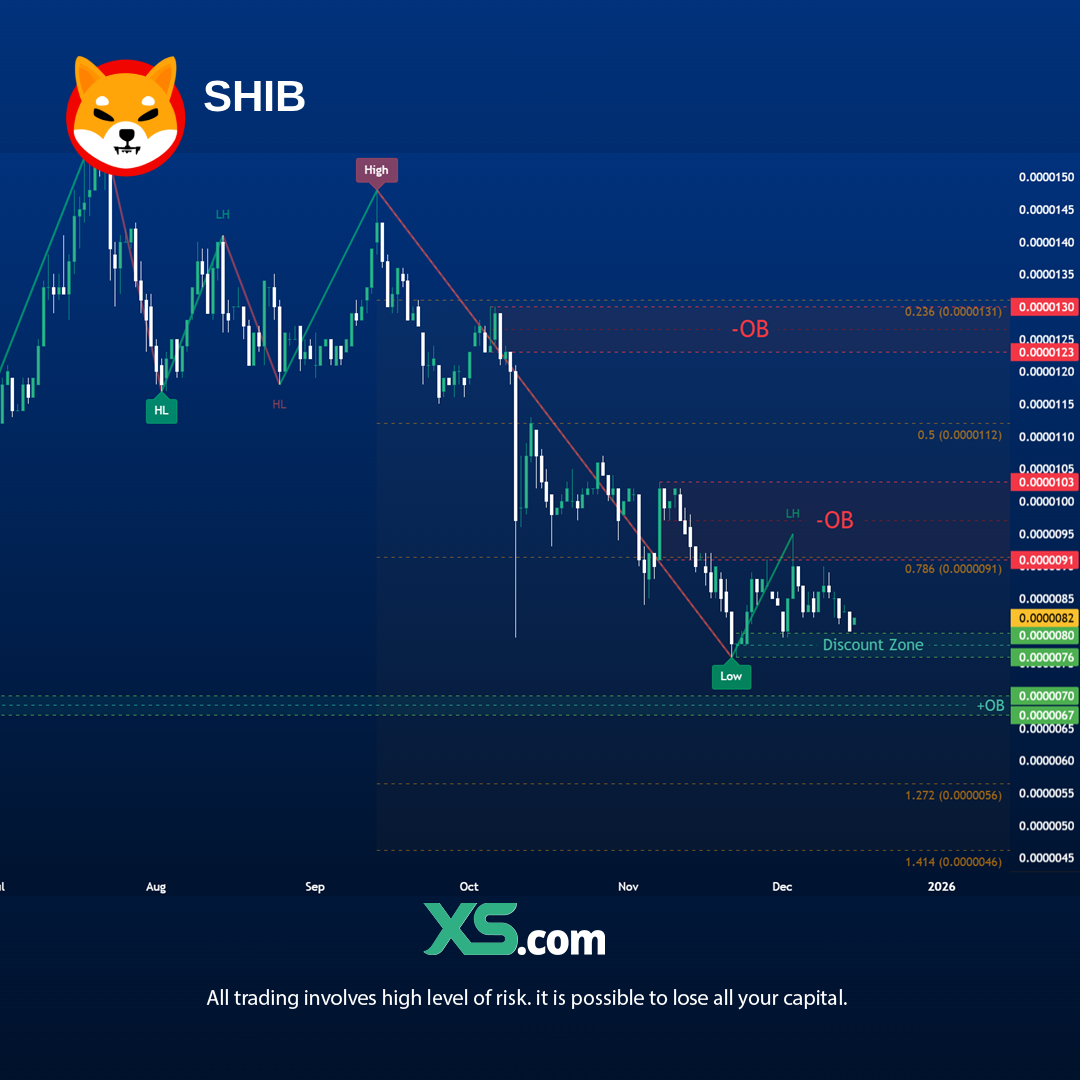 SHIB_technical_analysis
