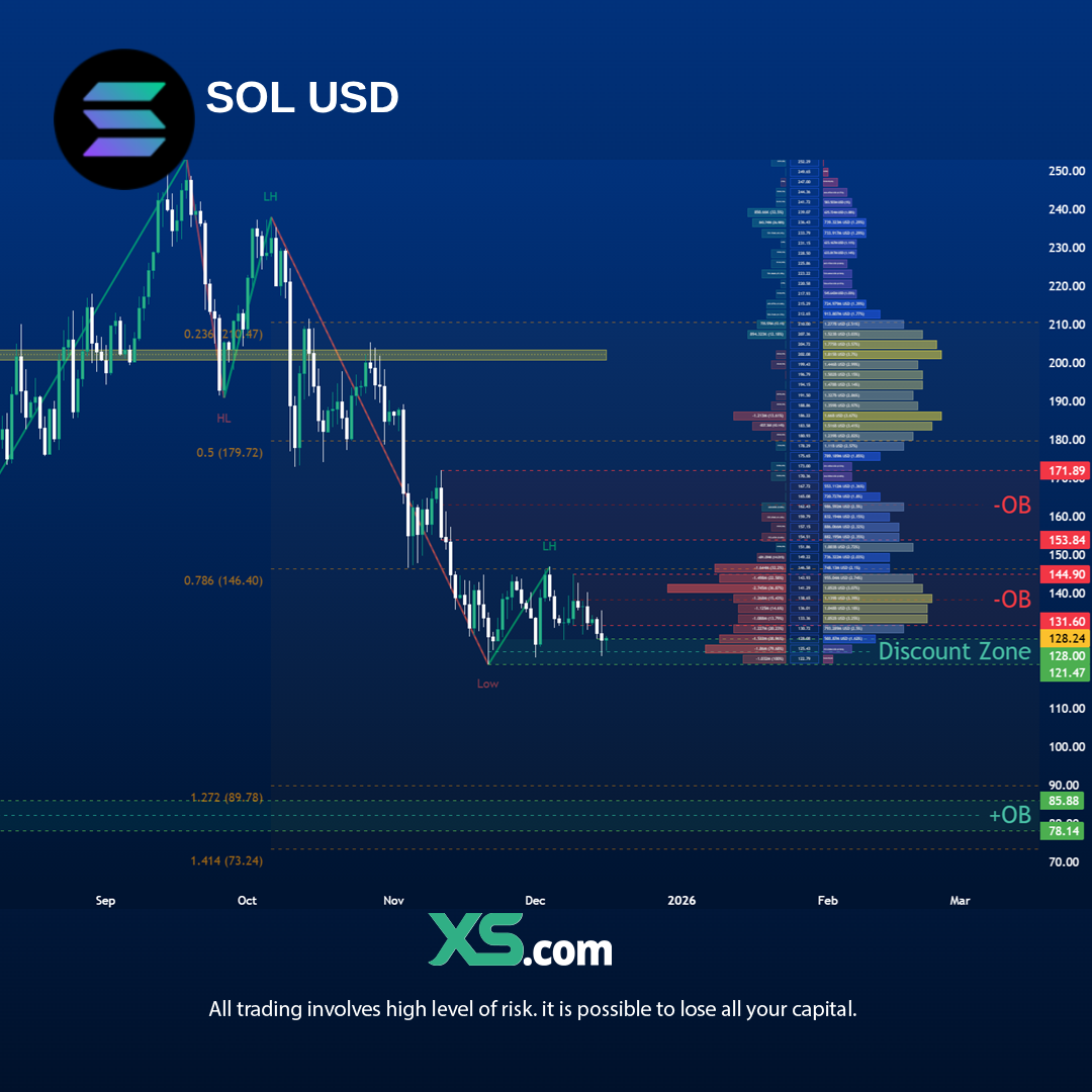 SOL-USD