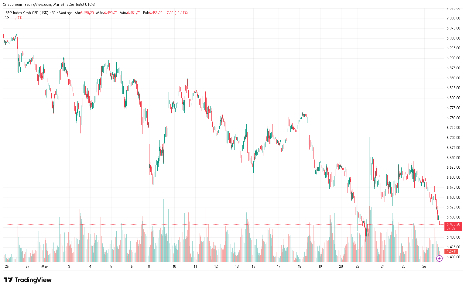 SP500-chart-march-2026