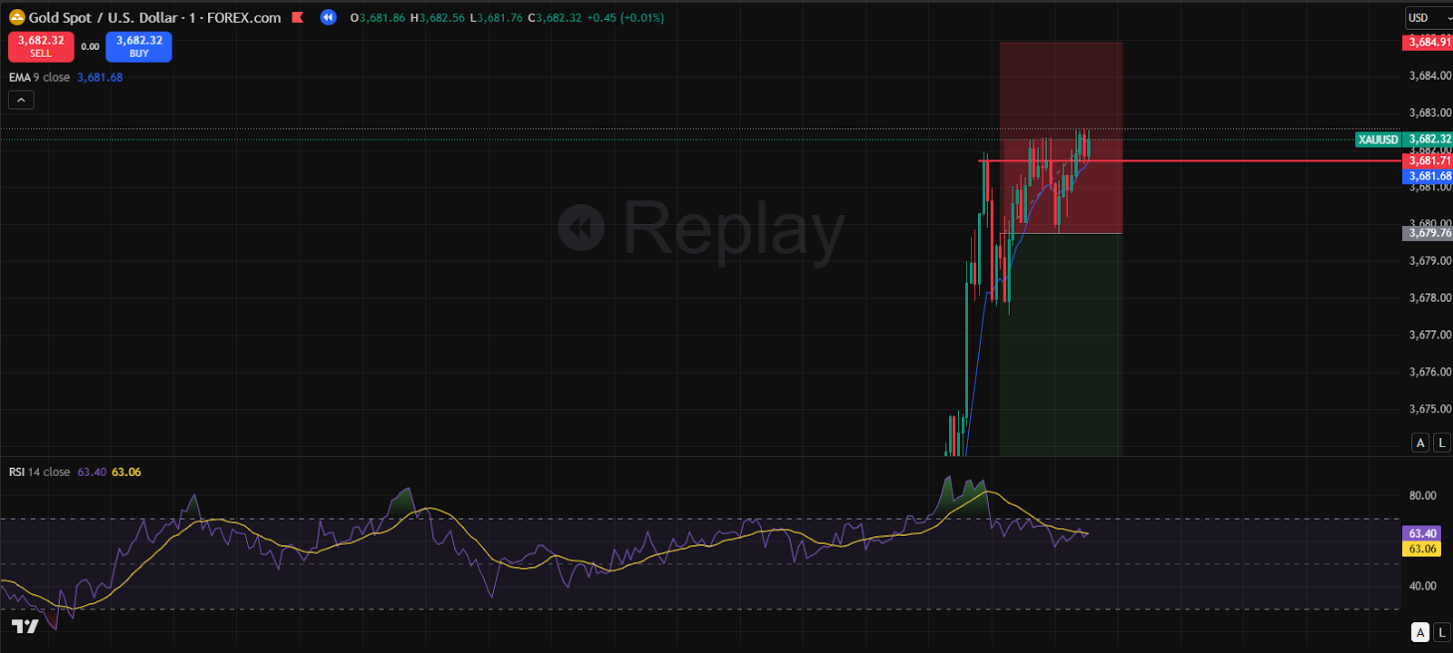 Short-Trade-scalping-strategy