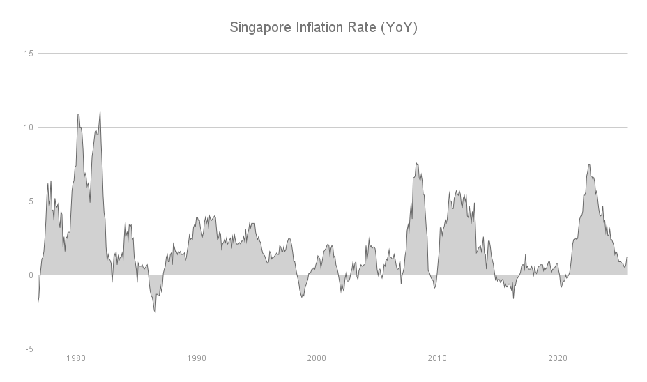 consumer-price-developments-in-september-2025