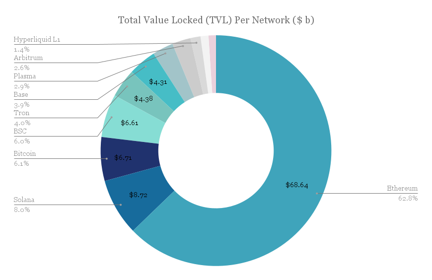 Total_Value_Locked__TVL__Per_Network