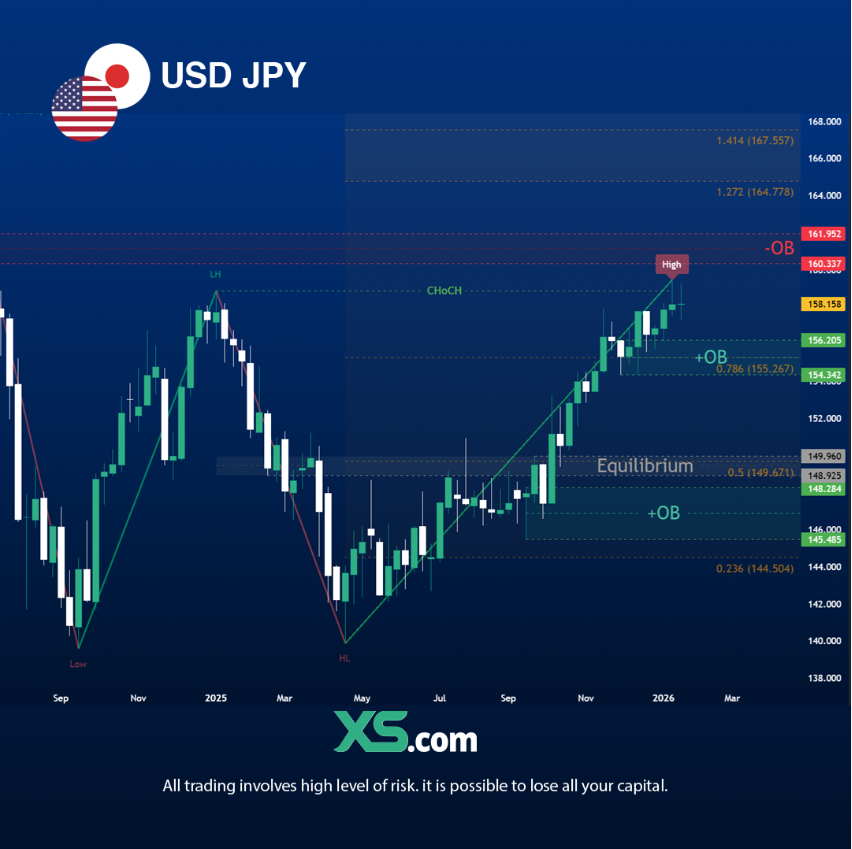 USDJPY技術面展望