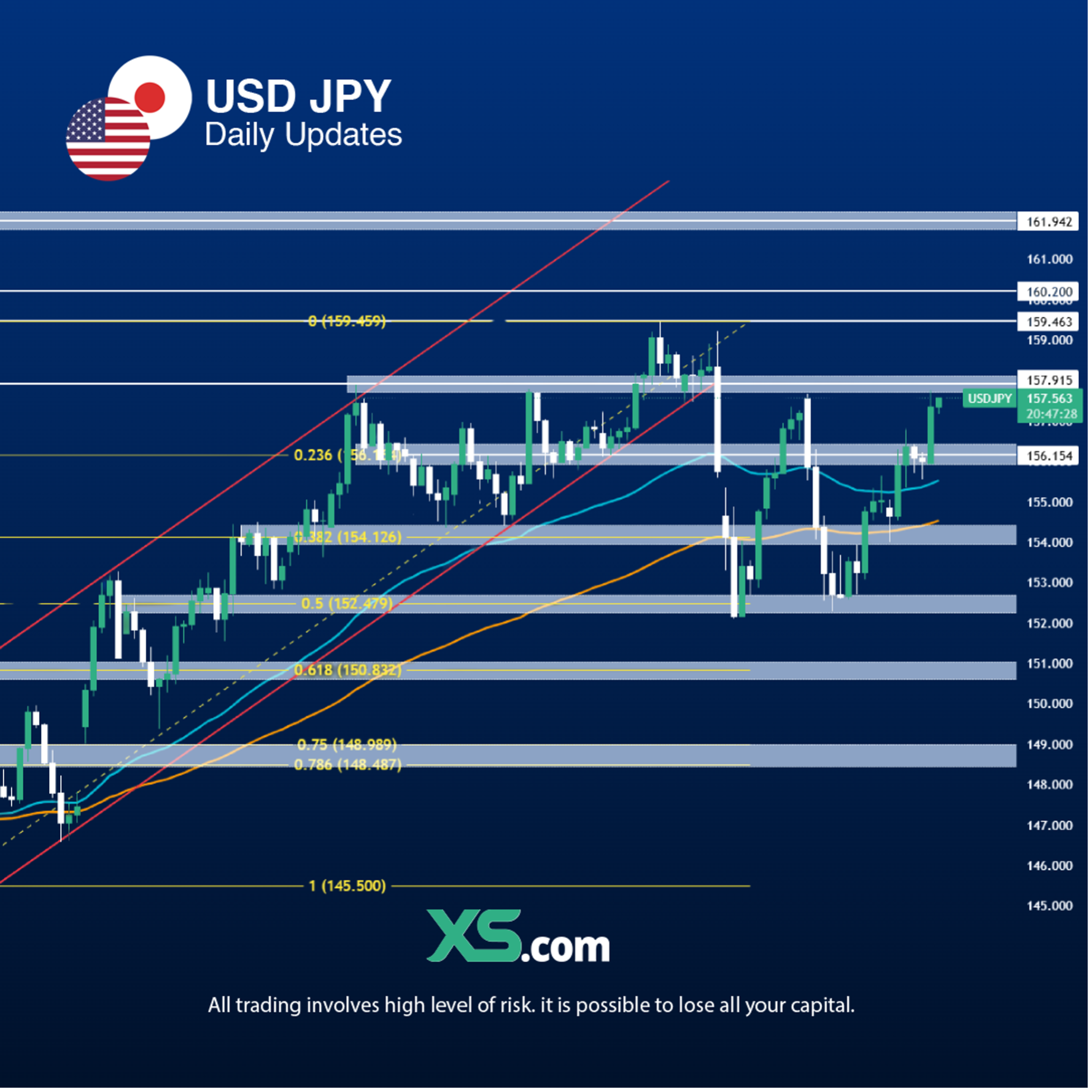 USDJPY-Technical-Outlook