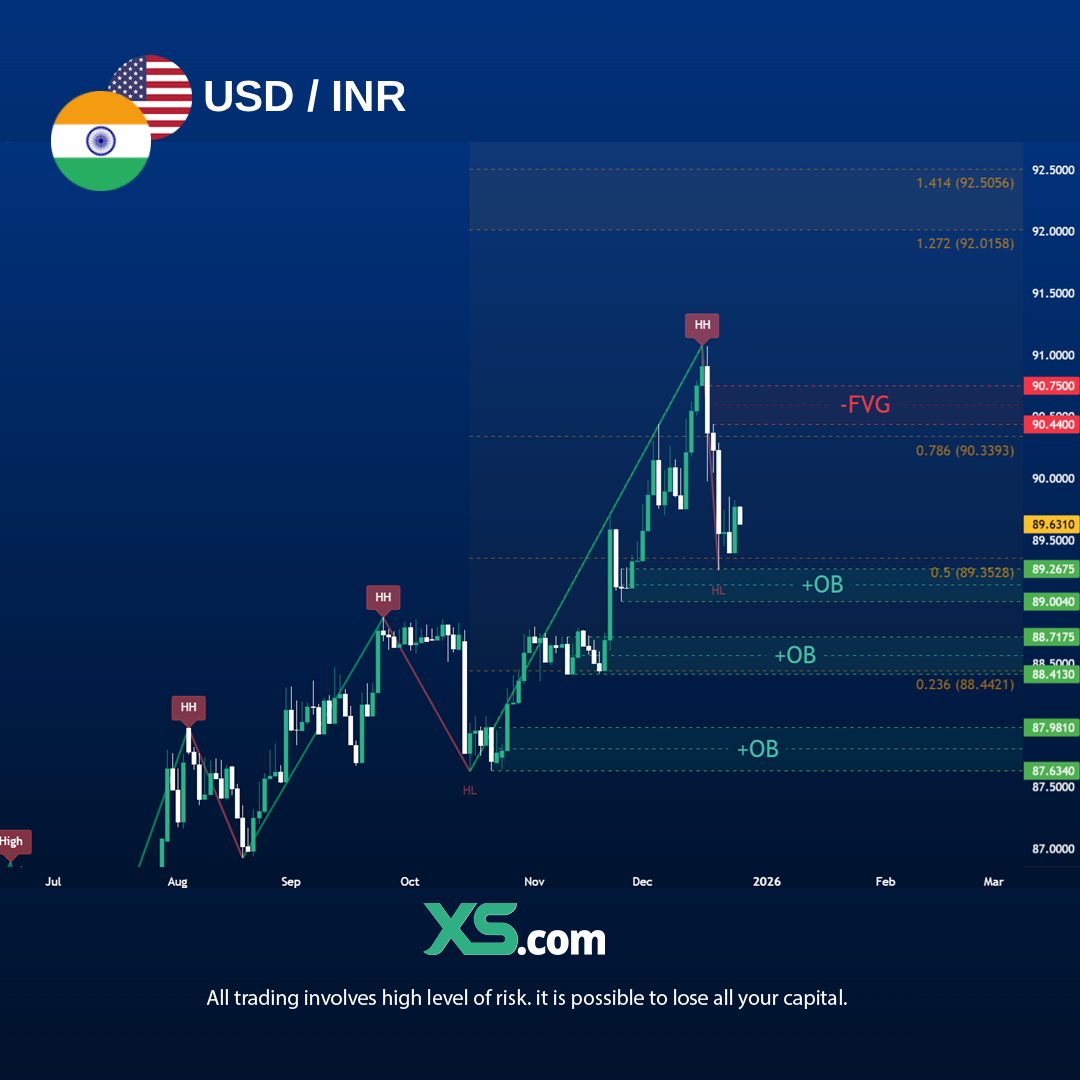 Usd-inr-trading-view-2025-2026