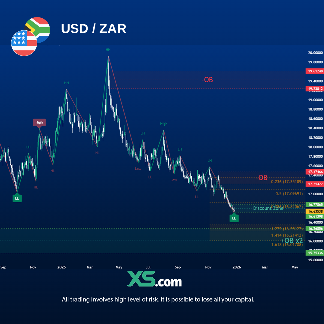 usd-zar-federal-reserve-interest-rate
