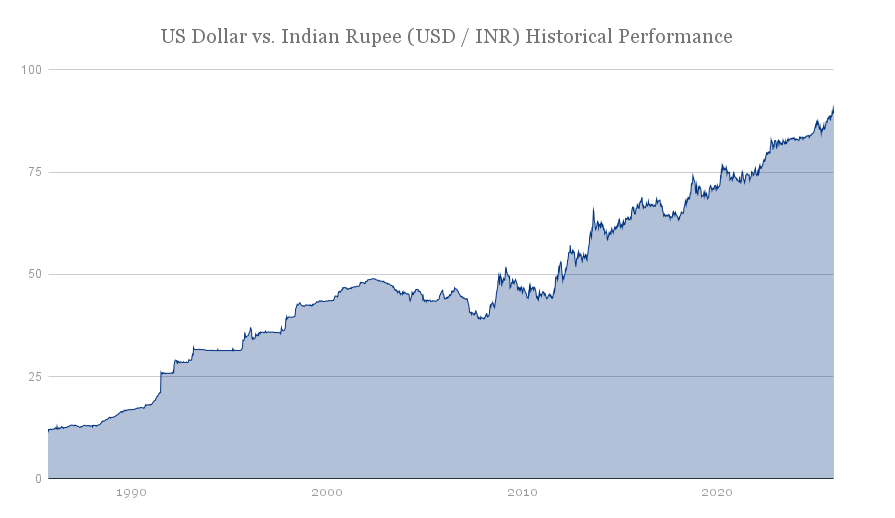 Usd-inr-live-rate