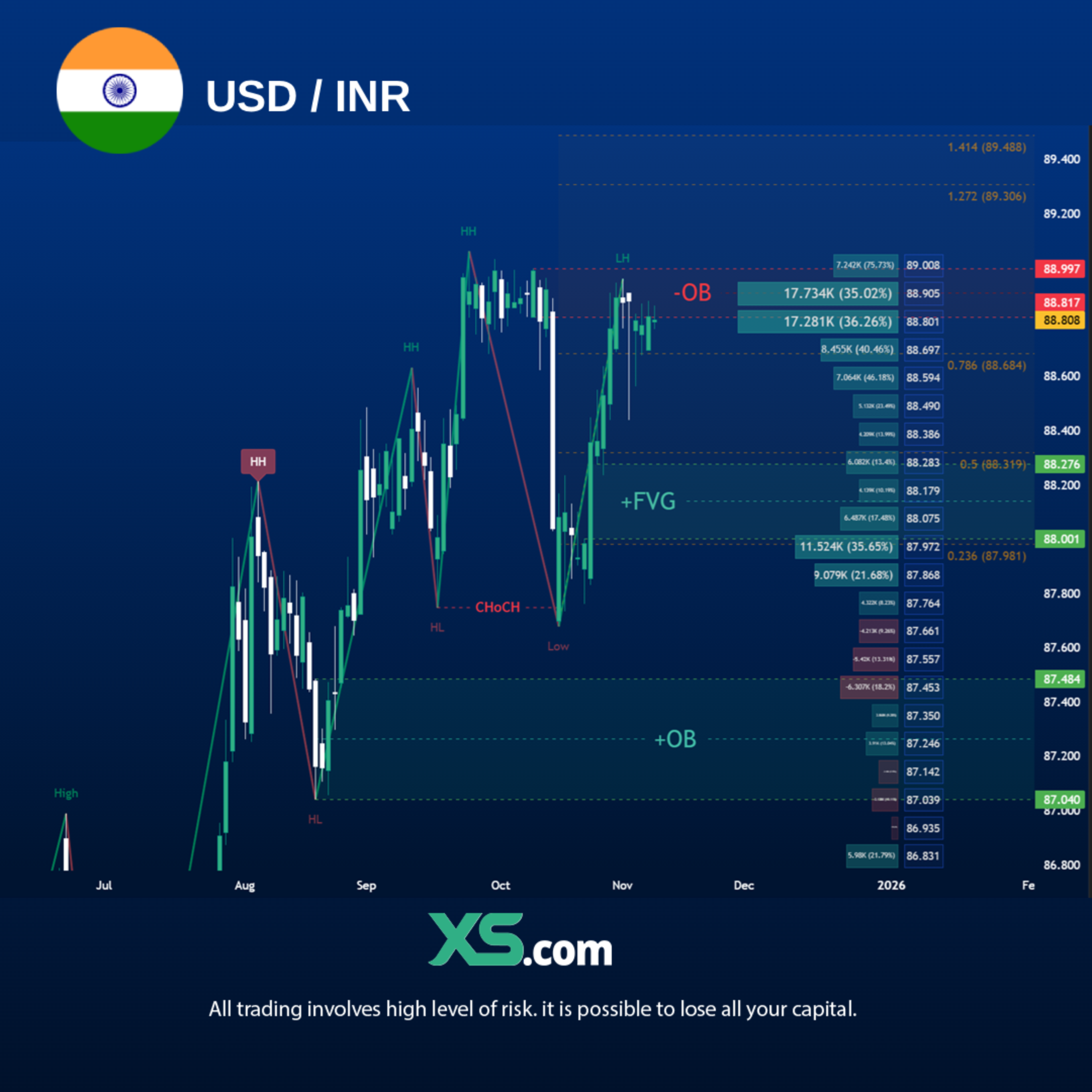 Usd-inr-trading-view-2025-2026