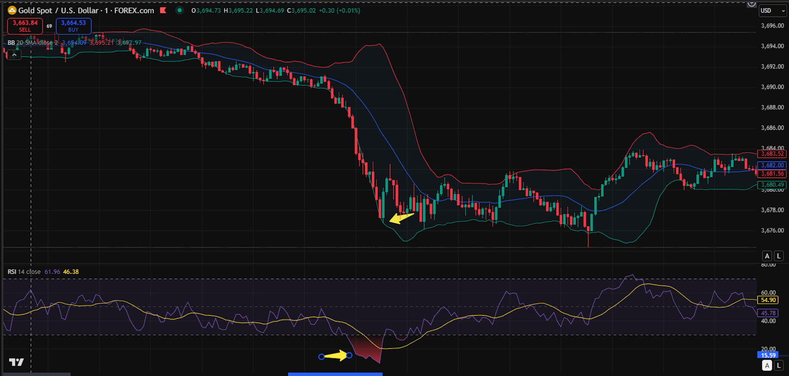 Variation-Trade-Bollinger-Bands-RSI-scalping-strategy