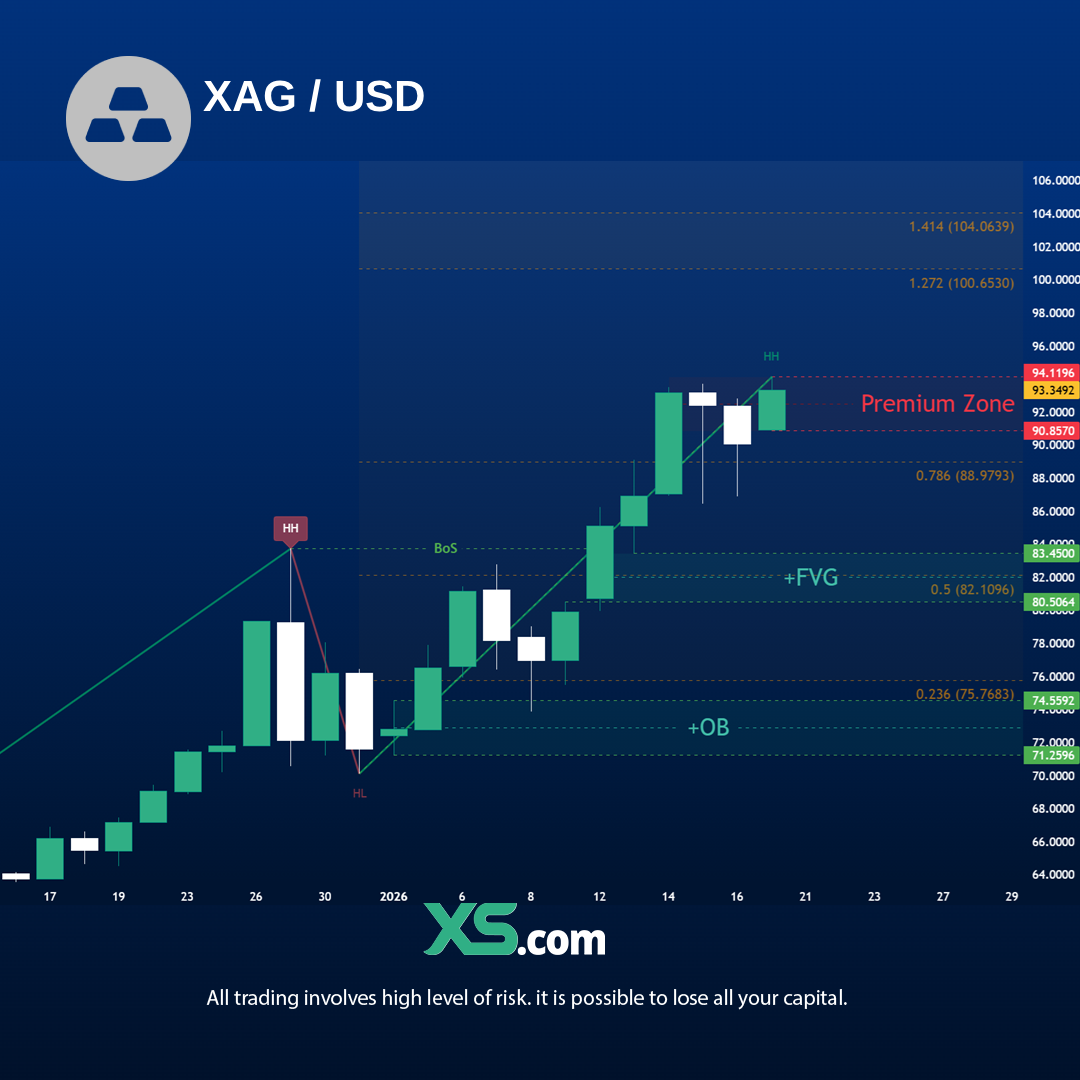 XAG_USD