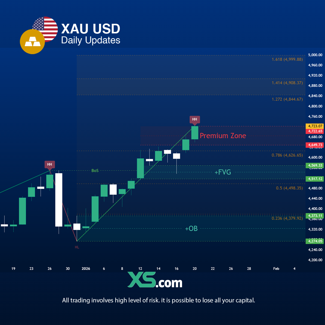 XAU_USD