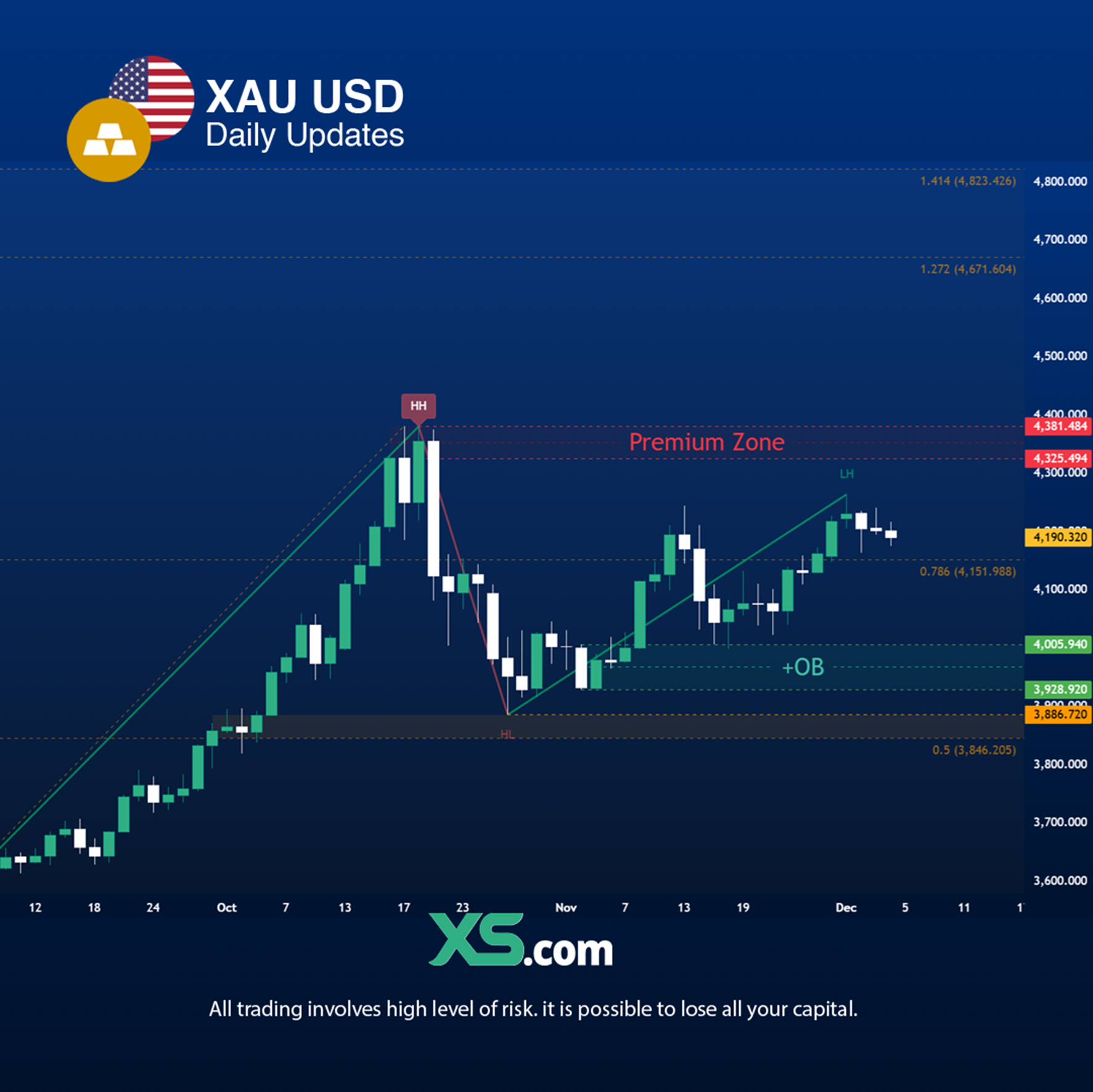XAU_USD