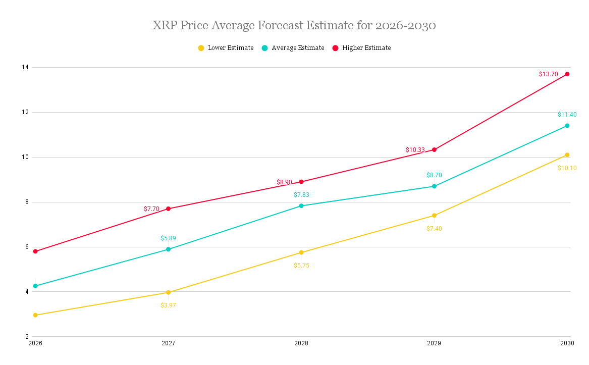 XRP_Price_Average_Forecast