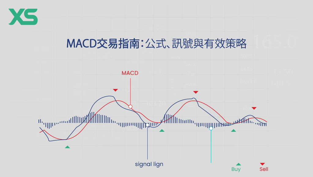 MACD