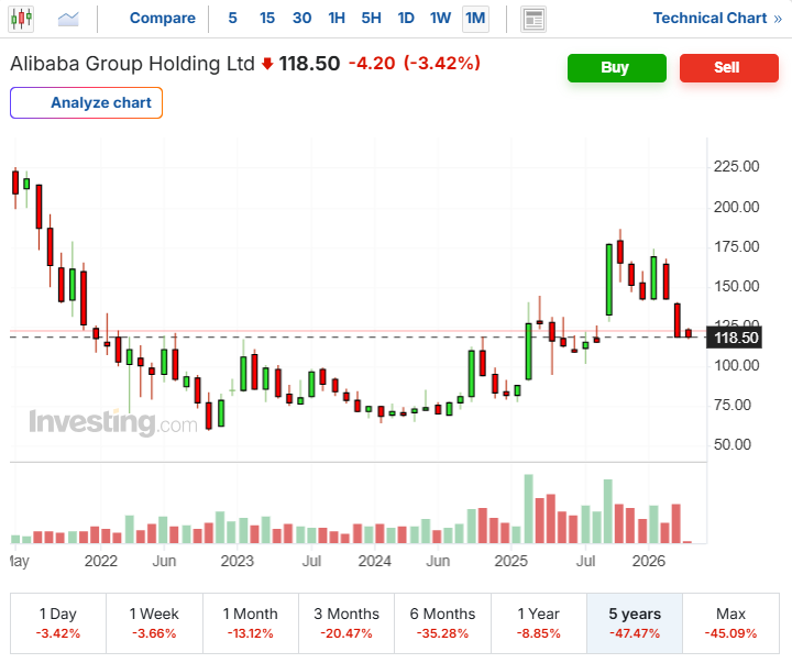alibaba-9988-หุ้นจีน