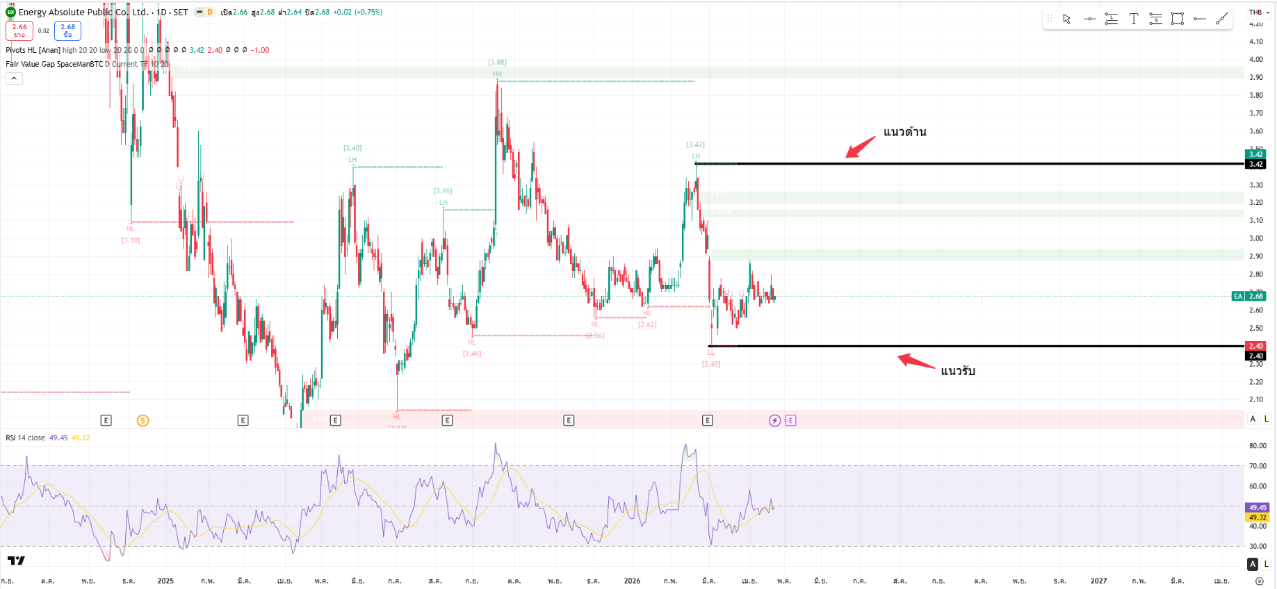 analyzing-ea-stock-target-price-today