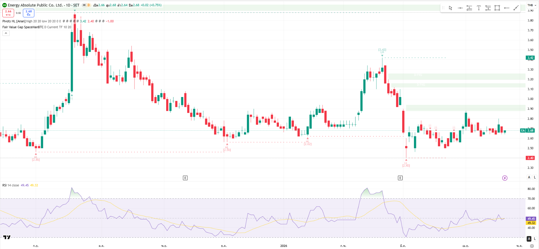 analyzing-ea-stock-today